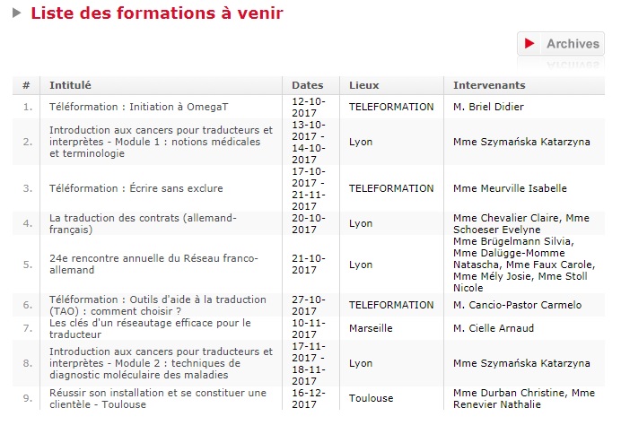 Société française des traducteurs