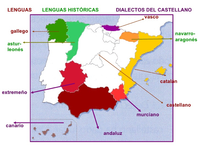variedades dialectales
