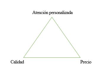 CBLingua: empresa tradicional y tecnológica